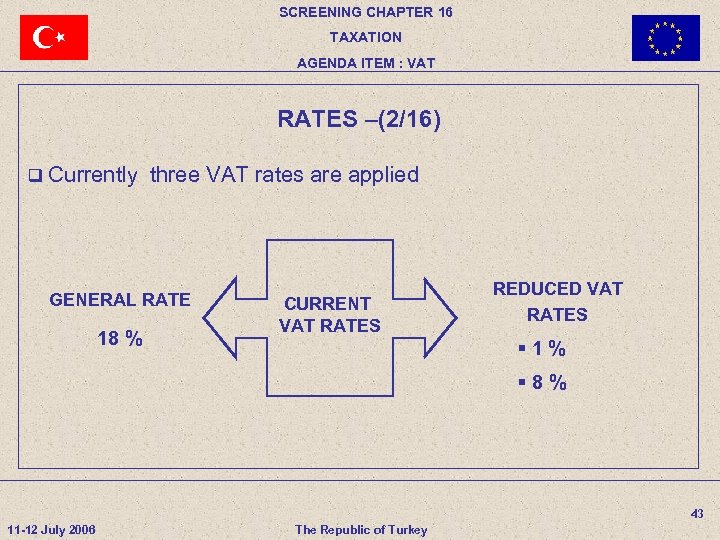 SCREENING CHAPTER 16 TAXATION AGENDA ITEM : VAT RATES –(2/16) q Currently three VAT