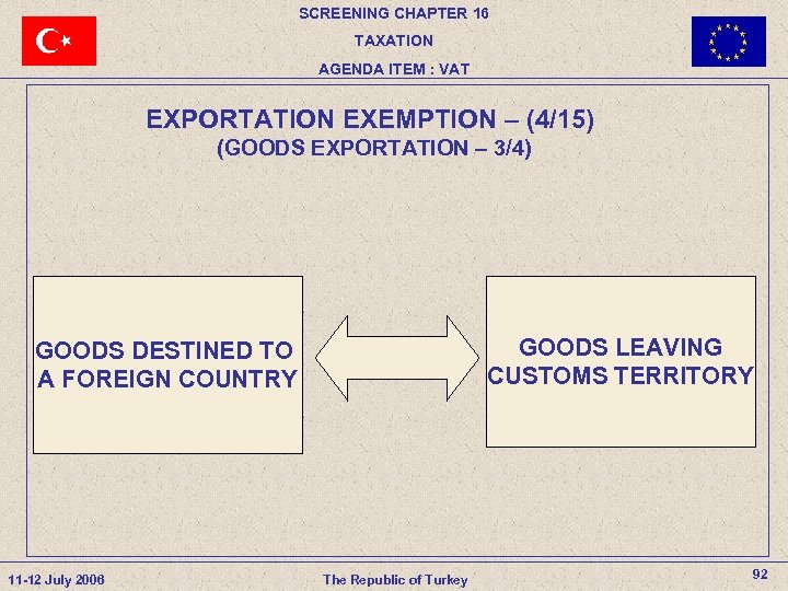 SCREENING CHAPTER 16 TAXATION AGENDA ITEM : VAT EXPORTATION EXEMPTION – (4/15) (GOODS EXPORTATION
