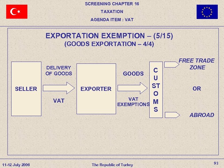 SCREENING CHAPTER 16 TAXATION AGENDA ITEM : VAT EXPORTATION EXEMPTION – (5/15) (GOODS EXPORTATION