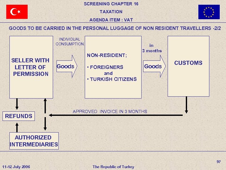 SCREENING CHAPTER 16 TAXATION AGENDA ITEM : VAT GOODS TO BE CARRIED IN THE