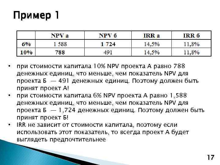 Пример 1 • при стоимости капитала 10% NPV проекта А равно 788 денежных единиц,