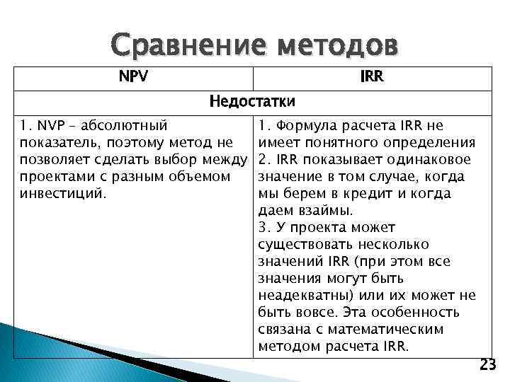 Сравнение методов NPV IRR Недостатки 1. NVP – абсолютный показатель, поэтому метод не позволяет