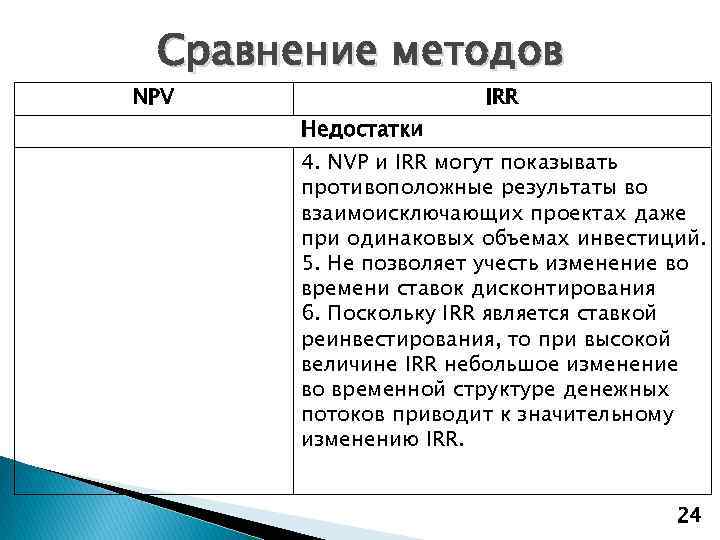 Сравнение методов NPV IRR Недостатки 4. NVP и IRR могут показывать противоположные результаты во