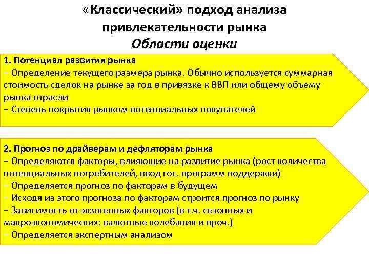  «Классический» подход анализа привлекательности рынка Области оценки 1. Потенциал развития рынка − Определение
