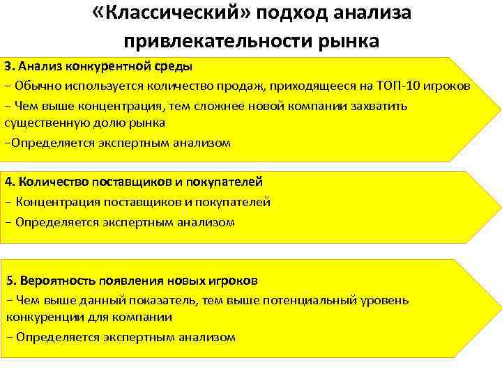  «Классический» подход анализа привлекательности рынка 3. Анализ конкурентной среды − Обычно используется количество