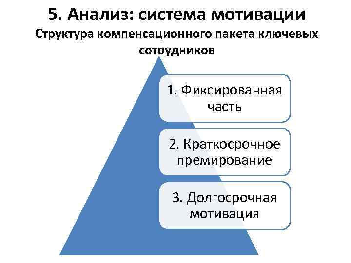 5. Анализ: система мотивации Структура компенсационного пакета ключевых сотрудников 1. Фиксированная часть 2. Краткосрочное