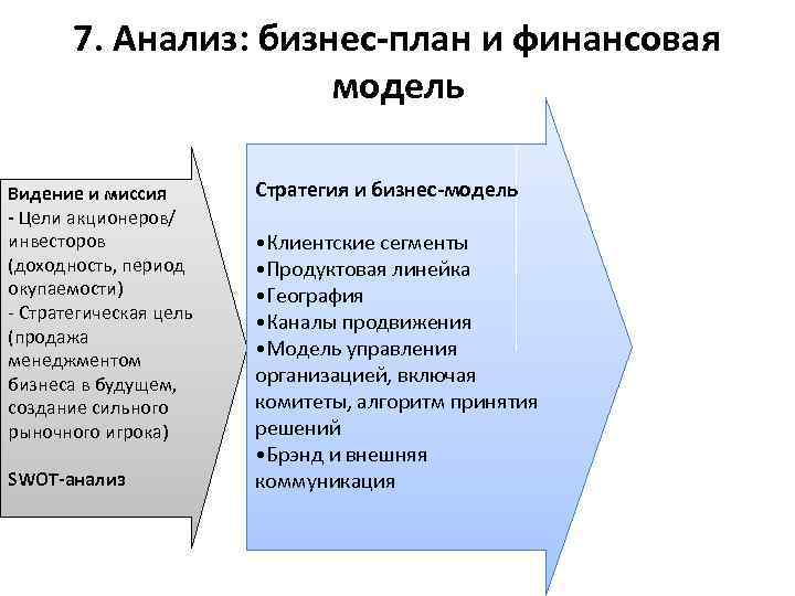 7. Анализ: бизнес-план и финансовая модель Видение и миссия - Цели акционеров/ инвесторов (доходность,