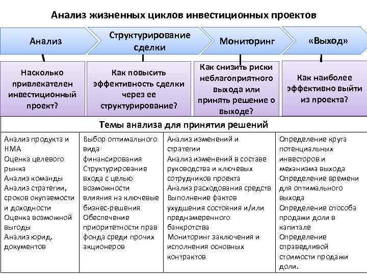 Жизненные исследования