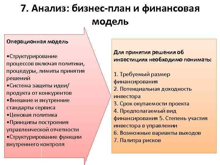 7. Анализ: бизнес-план и финансовая модель Операционная модель • Структурирование процессов включая политики, процедуры,