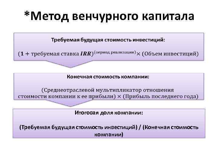 *Метод венчурного капитала Итоговая доля компании: (Требуемая будущая стоимость инвестиций) / (Конечная стоимость компании)