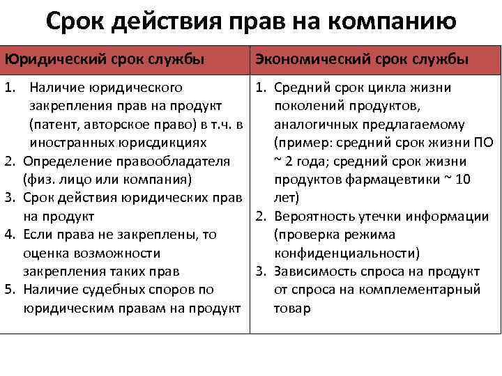 Срок действия прав на компанию Юридический срок службы Экономический срок службы 1. Наличие юридического