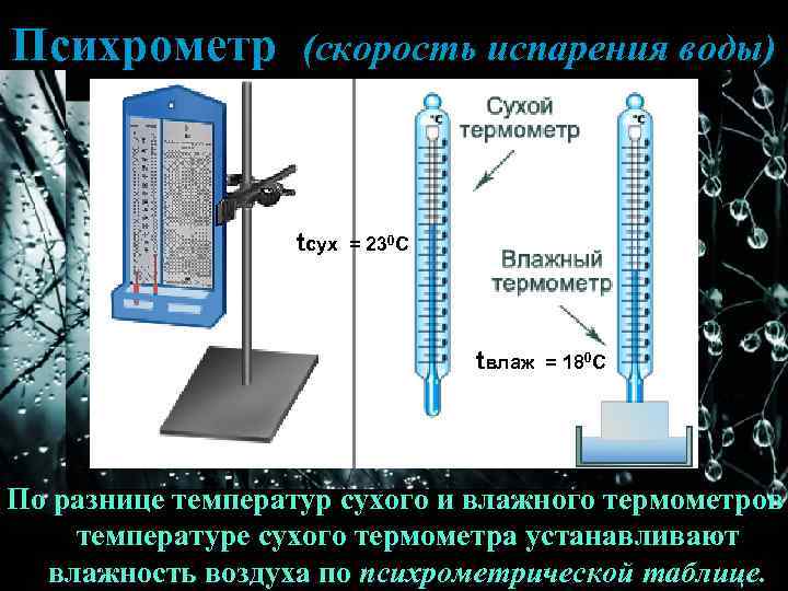 Психрометр (скорость испарения воды) tсух = 230 С tвлаж = 180 С По разнице