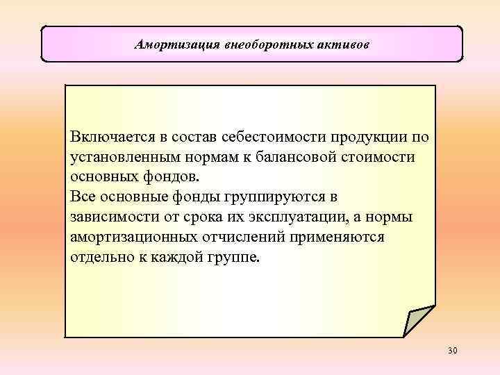 Амортизация внеоборотных активов Включается в состав себестоимости продукции по установленным нормам к балансовой стоимости