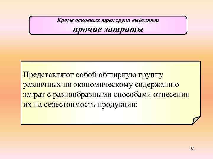 Кроме основных трех групп выделяют прочие затраты Представляют собой обширную группу различных по экономическому