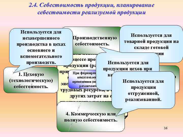 2. 4. Себестоимость продукции, планирование себестоимости реализуемой продукции Используется для 2. Служит основой для