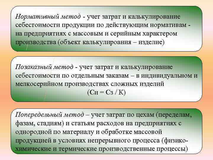 Нормативный метод - учет затрат и калькулирование себестоимости продукции по действующим нормативам на предприятиях