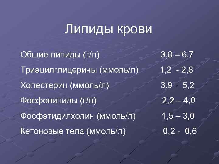 9 г л. Липиды в крови. Показатели липидов крови. Содержание общих липидов в крови. Норма фосфолипидов в крови.