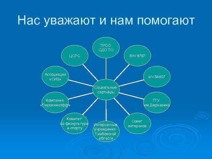 Нас уважают и нам помогают ТРОО СДО ТО ЦСРС ВЧ 6797 Ассоциация «СИЗ» в/ч