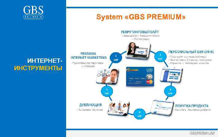 System «GBS PREMIUM» ИНТЕРНЕТИНСТРУМЕНТЫ GBSPREMIUM 