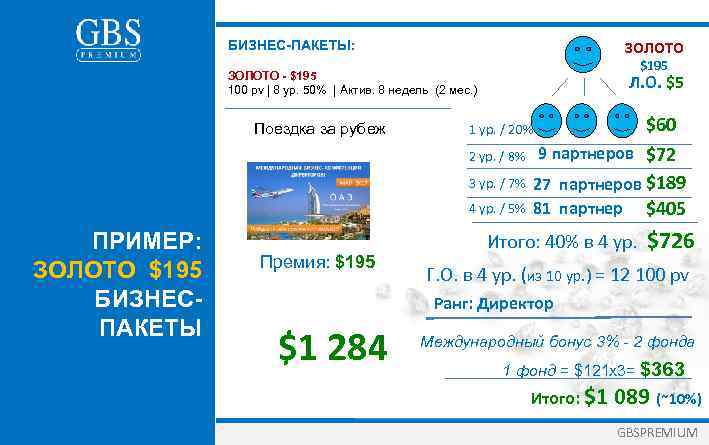 БИЗНЕС-ПАКЕТЫ: ЗОЛОТО $195 ЗОЛОТО - $195 100 pv | 8 ур. 50% | Актив.