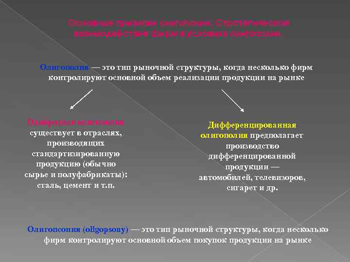 Основные признаки олигополии. Стратегическое взаимодействие фирм в условиях олигополии. Олигополия — это тип рыночной