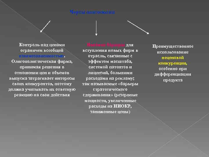 Черты олигополии Контроль над ценами ограничен всеобщей взаимозависимостью. Олигополистическая фирма, принимая решения в отношении