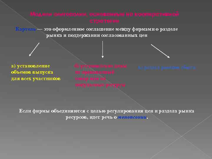 Модели олигополии, основанные на кооперативной стратегии Картель — это оформленное соглашение между фирмами о