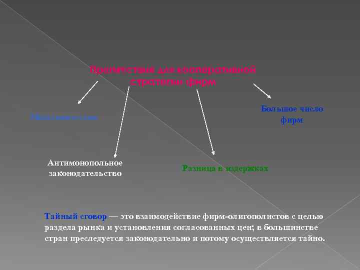 Препятствия для кооперативной стратегии фирм Мошенничество Антимонопольное законодательство Большое число фирм Разница в издержках