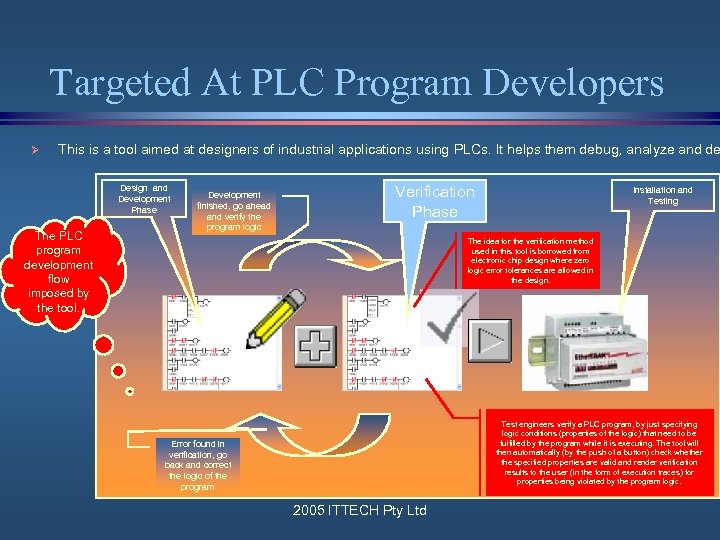 Targeted At PLC Program Developers Ø This is a tool aimed at designers of