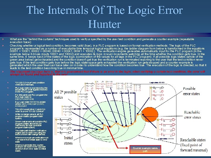 The Internals Of The Logic Error Hunter What are the “behind the curtains” techniques