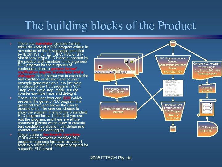 The building blocks of the Product Ø Ø Ø There is a translator (compiler)