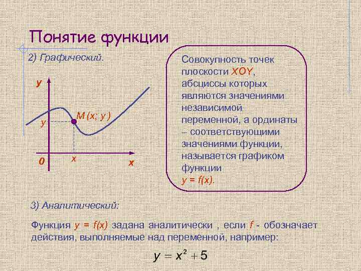 Понятие функции 2) Графический. y М (х; у ) y 0 х х Совокупность