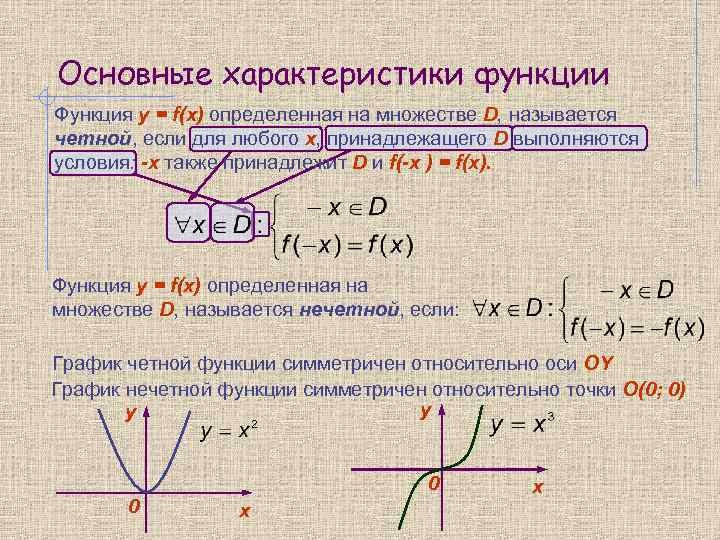 Основные характеристики функции Функция y = f(x) определенная на множестве D, называется четной, если