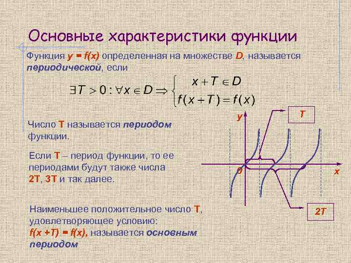 Основные характеристики функции Функция y = f(x) определенная на множестве D, называется периодической, если