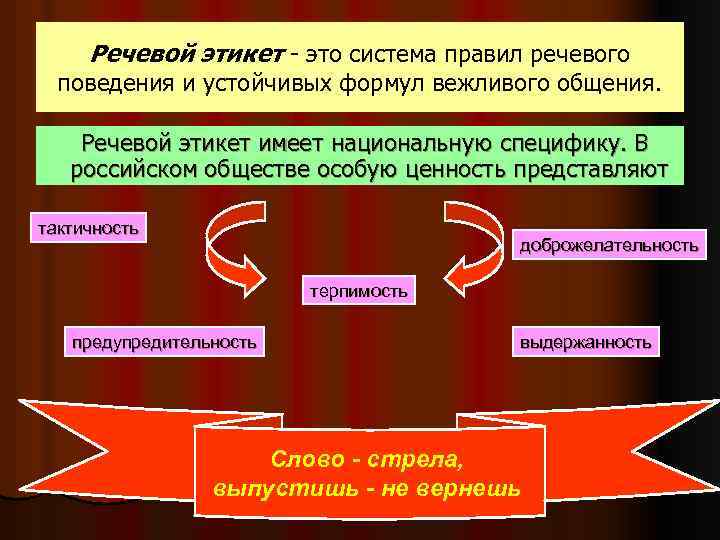 Речевой этикет - это система правил речевого поведения и устойчивых формул вежливого общения. Речевой