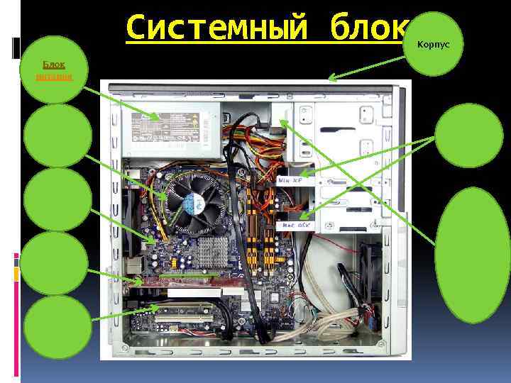 Системный блок Блок питания Корпус 