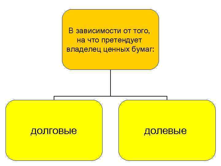 В зависимости от того, на что претендует владелец ценных бумаг: долговые долевые 