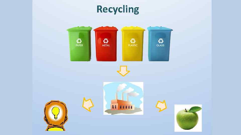 Recycling 