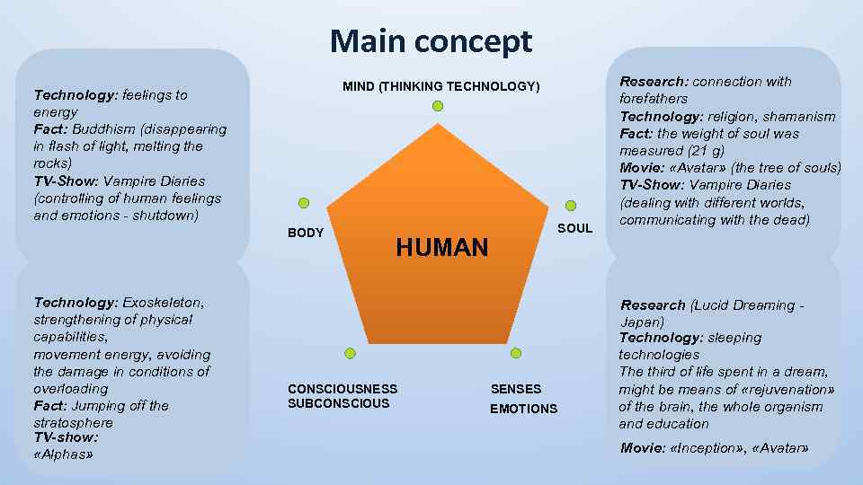 Main concept MIND (THINKING TECHNOLOGY) Technology: feelings to energy Fact: Buddhism (disappearing in flash