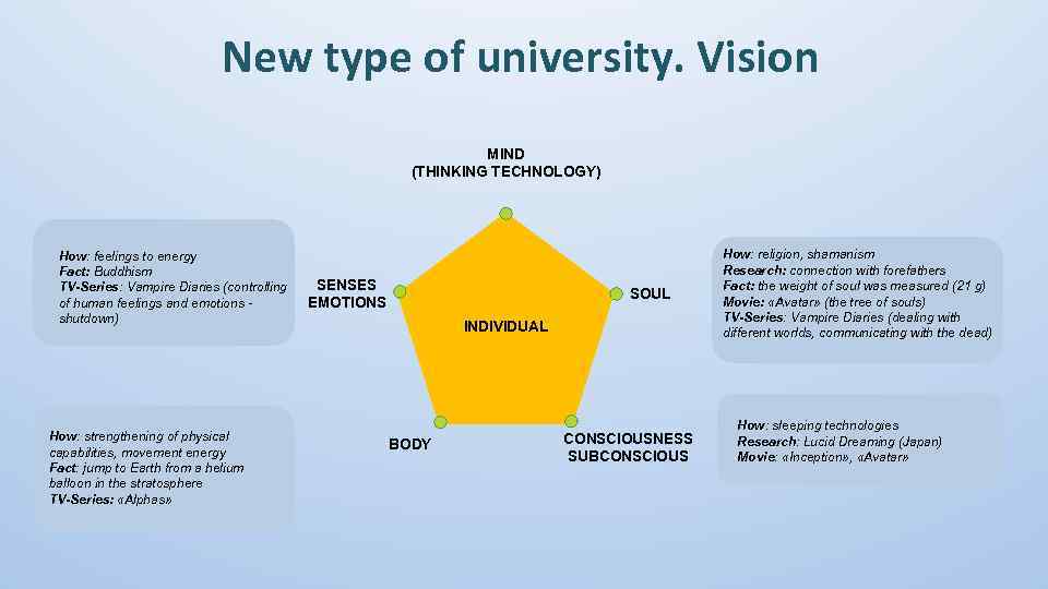 New type of university. Vision MIND (THINKING TECHNOLOGY) How: feelings to energy Fact: Buddhism