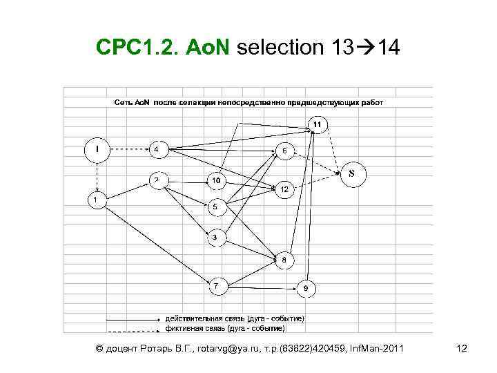 СРС 1. 2. Ao. N selection 13 14 © доцент Ротарь В. Г. ,