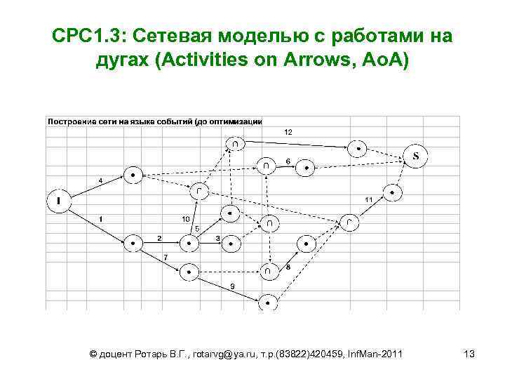СРС 1. 3: Сетевая моделью с работами на дугах (Activities on Arrows, Ao. A)