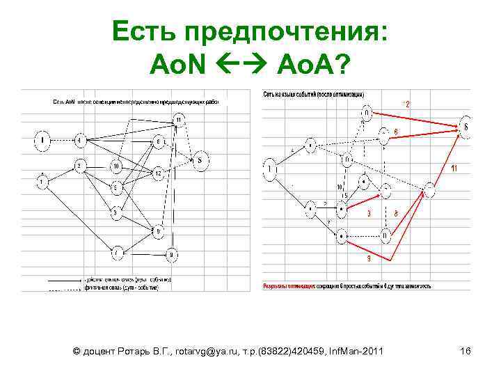 Есть предпочтения: Ao. N Ao. A? © доцент Ротарь В. Г. , rotarvg@ya. ru,