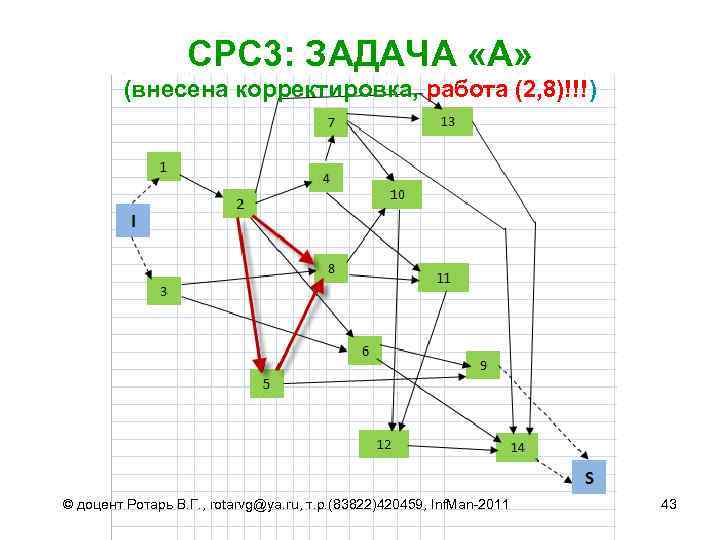 СРС 3: ЗАДАЧА «А» (внесена корректировка, работа (2, 8)!!!) © доцент Ротарь В. Г.