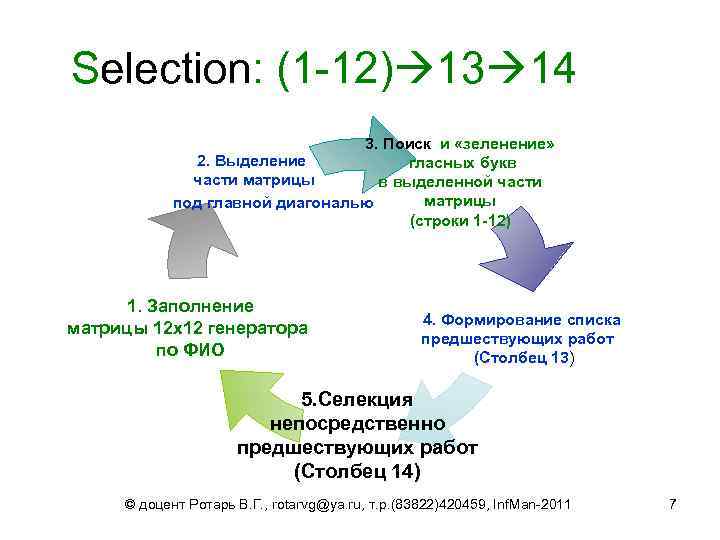 Selection: (1 -12) 13 14 3. Поиск и «зеленение» 2. Выделение гласных букв части