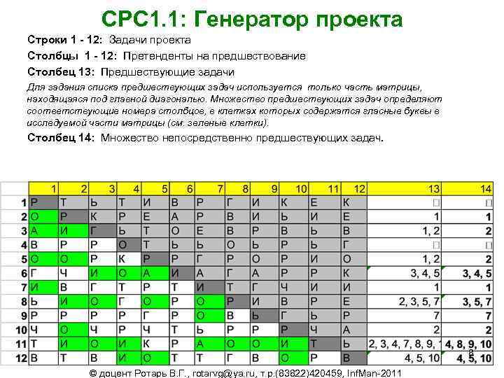 СРС 1. 1: Генератор проекта Строки 1 - 12: Задачи проекта Столбцы 1 -