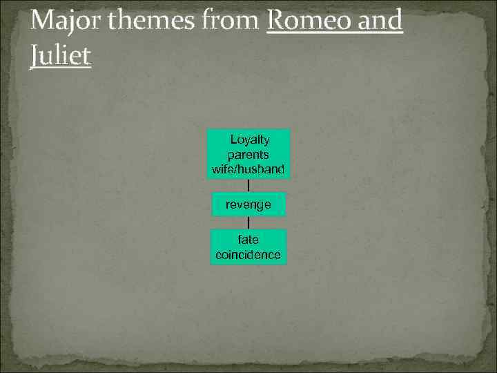Major themes from Romeo and Juliet Loyalty parents wife/husband revenge fate coincidence 