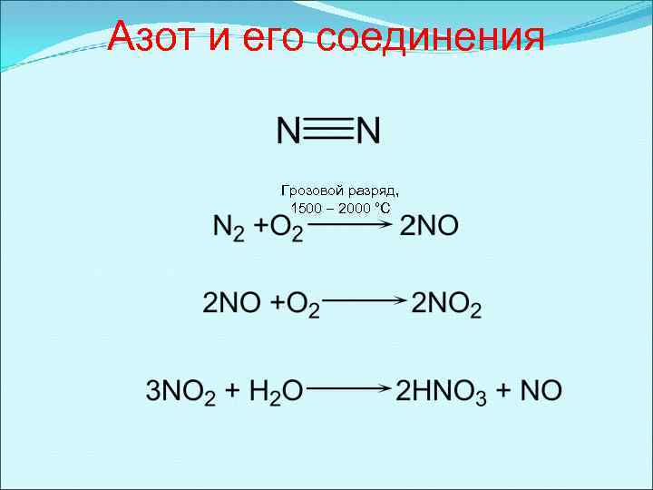 Азот и его соединения Грозовой разряд, 1500 2000 °С 