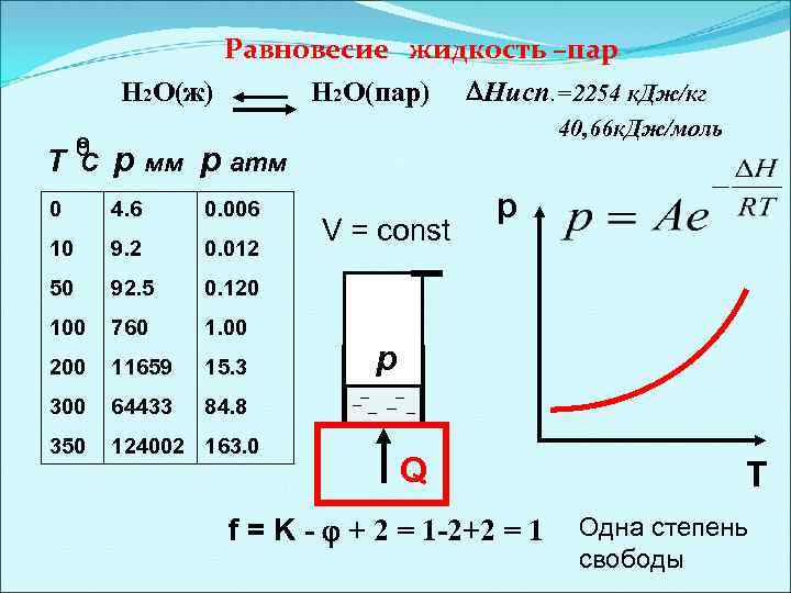 Равновесие жидкости и пара. Равновесие жидкость пар в двухкомпонентных системах. Фазовое равновесие жидкость пар. Равновесие жидкость пар в бинарных системах. Фазовое равновесие в системе жидкость пар.