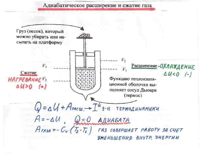 Установка адиабатического сжатия представляет собой сосуд. Адиабатное сжатие и расширение. Адиабатное сжатие газа формула. Адиабатическое сжатие идеального газа формула. Расширение и сжатие газа.